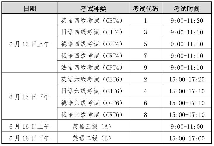 _六级如何分配考试时间_分配六级考试时间建议怎么写