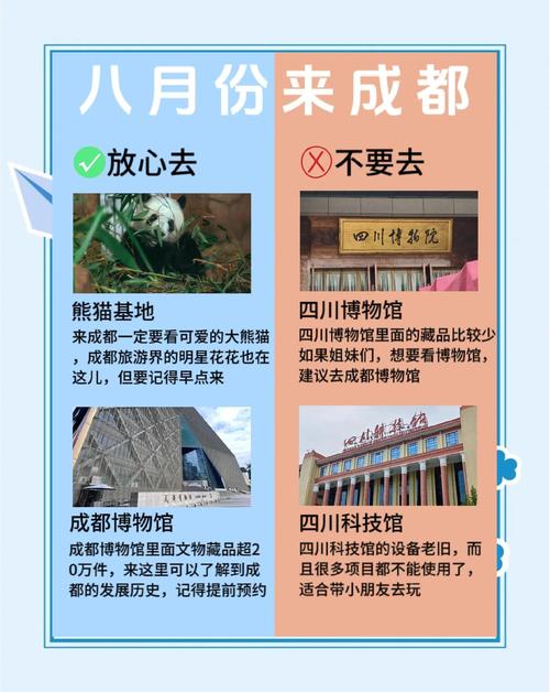 一月成都旅游攻略：保暖要点与景点行程全知道