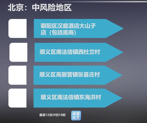 北京风险地区清零新闻_北京中高风险清零_