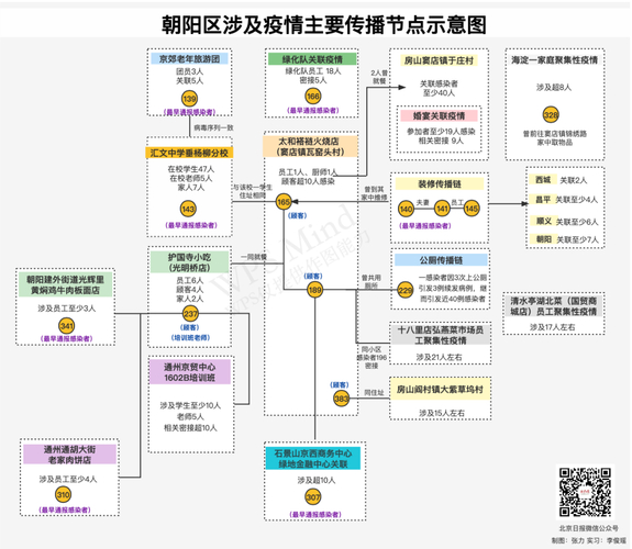 北京多条聚餐传播链梳理，为啥疫情多由聚餐引发？