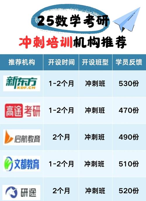 福建晋安考研党看过来！这些靠谱机构别错过，亲测有效