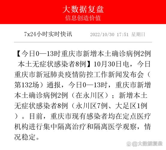 重庆永川区各时段新增本土确诊病例及无症状感染者情况汇总
