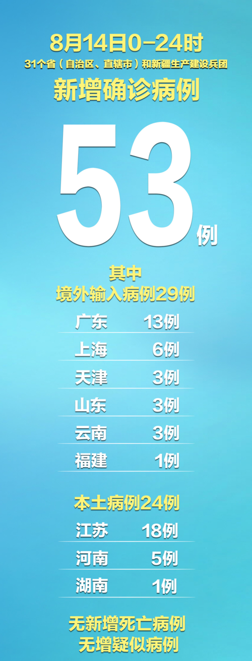 1月7日-27日31省份新增本土确诊病例情况（各省市分布明细）