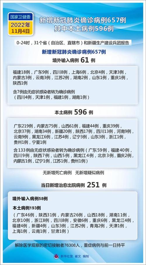 北京疫情新增确诊病例情况，含境外输入及各区分布详情