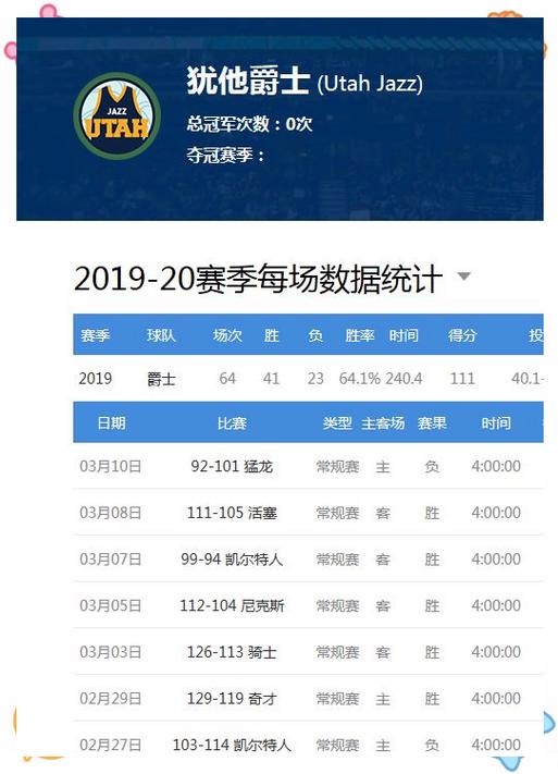NBA爆发新冠疫情，戈贝尔确诊，本赛季会被取消吗？