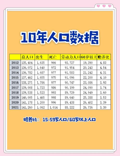 文登区2021年出生人口、户籍人口等数据及人口结构变化情况