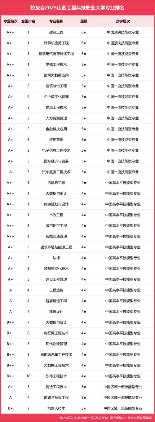山西省大学排名出炉！山西工程科技职业大学居首，多校排名曝光
