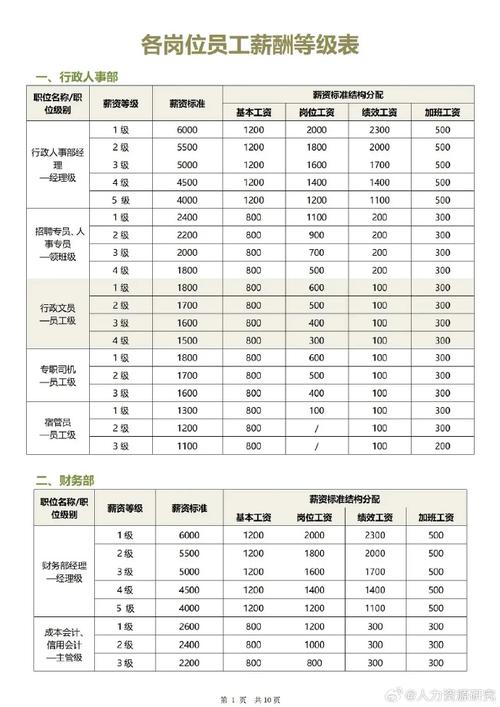 杭州工资水平大揭秘！普通白领、工人月薪到底多少？