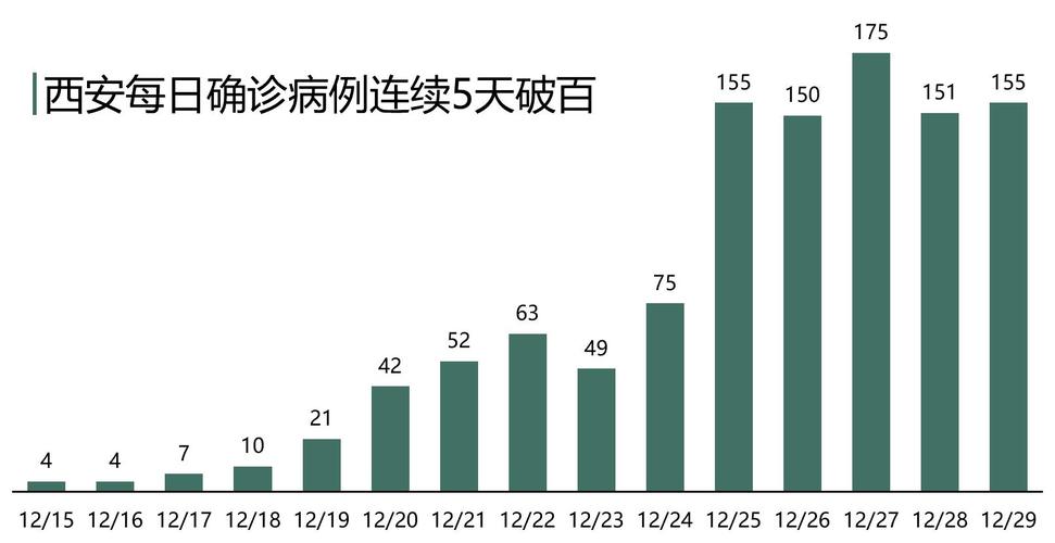 12月多省区市新增本土确诊病例数及分布情况汇总