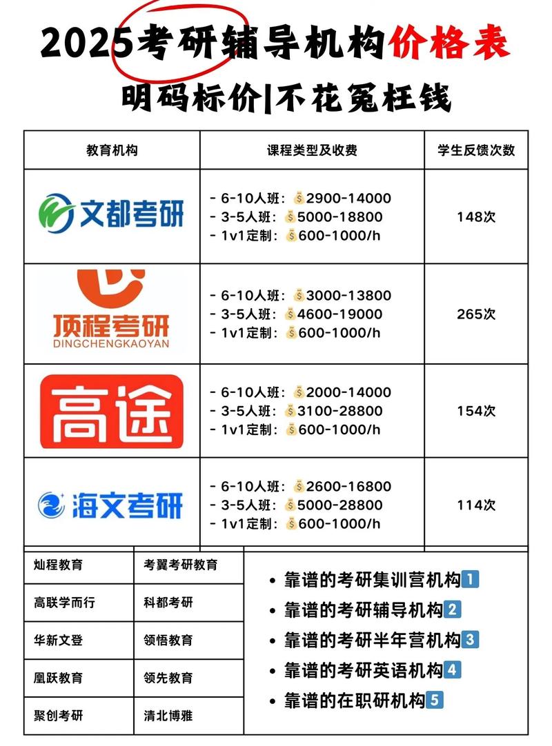 考研党必看！江西星子这些靠谱考研机构价目表及特色介绍