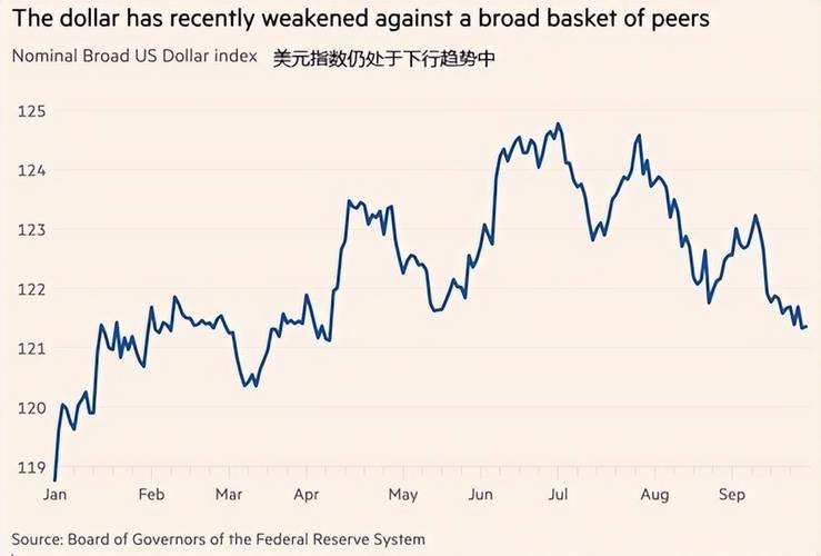 假期叠加美元反弹，美债收益率走低且外部压力不减