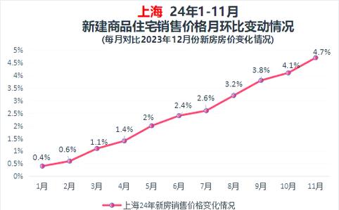 2022年上海新冠疫情确诊病例数及疫情后房价情况
