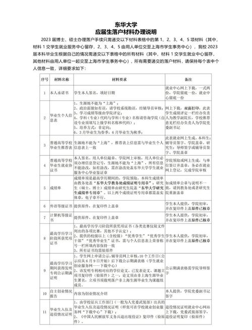 2023应届生落户上海申报材料及流程全知道