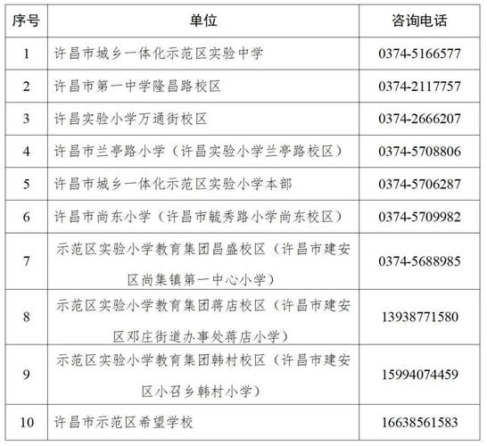 许昌示范区学校大盘点，含学区范围及学校特色介绍