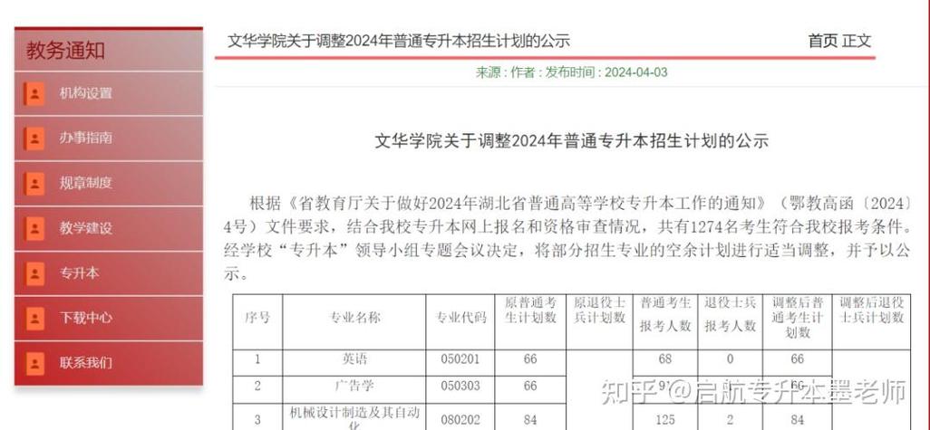 湖北省各高校专升本工作通知、流程、录取原则及预录取名单汇总