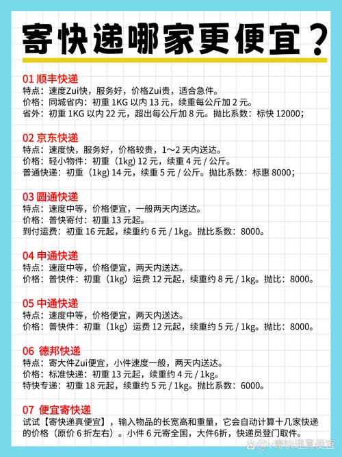 上海浦东新区月结申通快递价格，及圆通等快递收费标准
