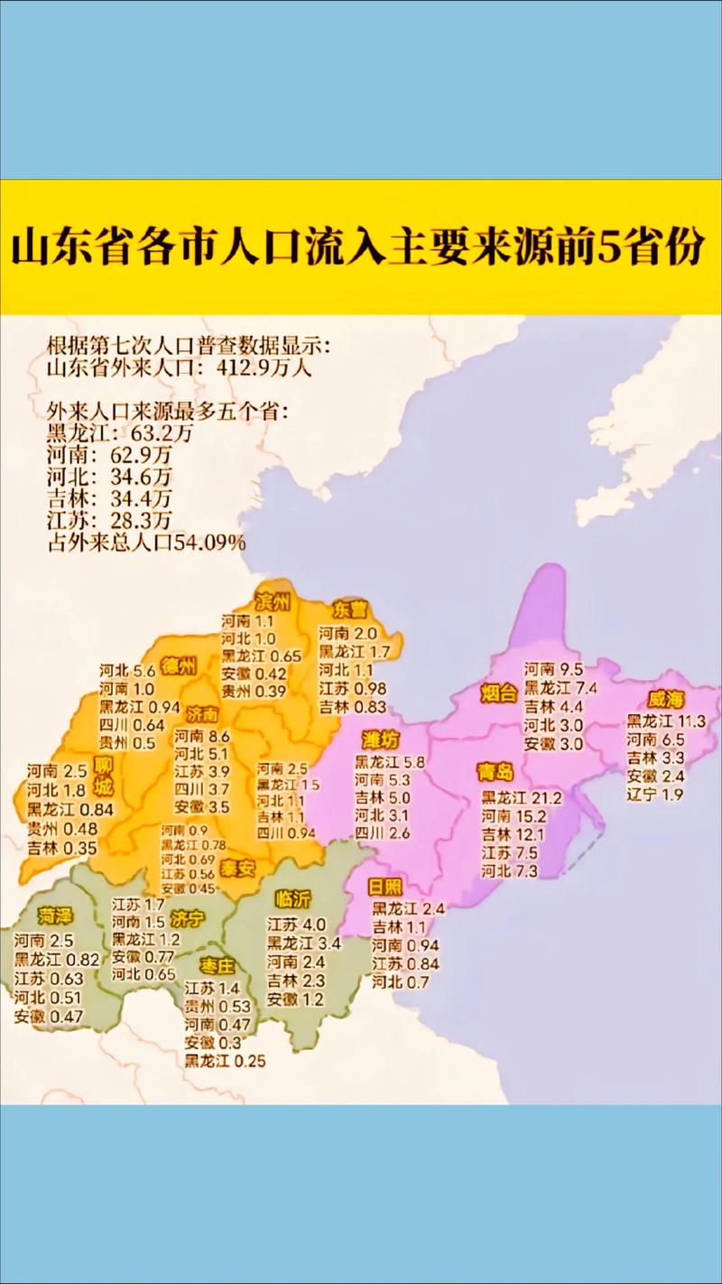 滕州人口数量及枣庄各区县人口分布情况介绍