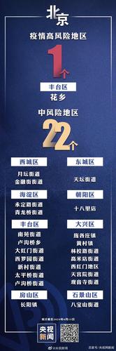 北京本轮疫情涉及哪些地区？中高风险地区有哪些变化？