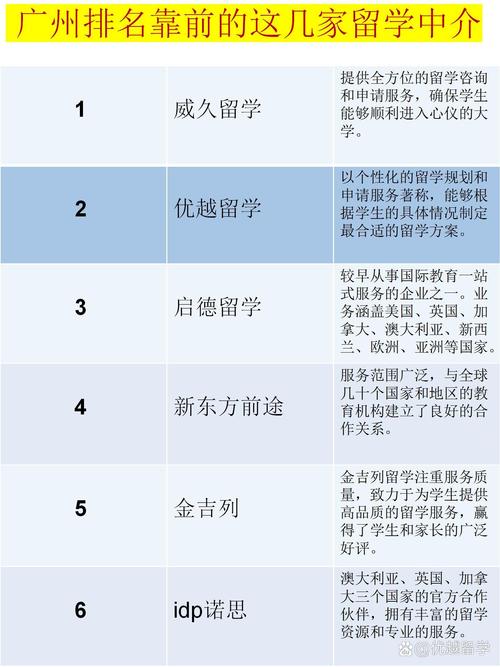 广东教育国际交流服务中心和侨谊留学怎么样？留学中介黑幕揭秘
