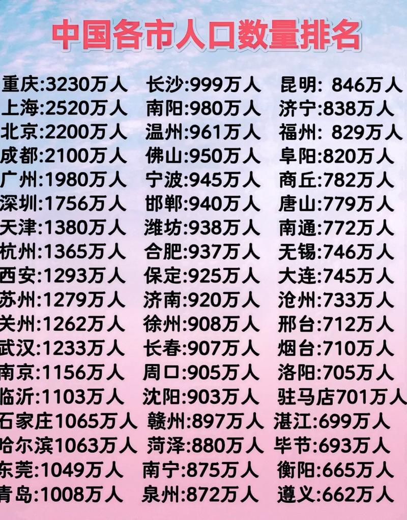 中国人口最多的十个省份，广东居首山东第二河南第三