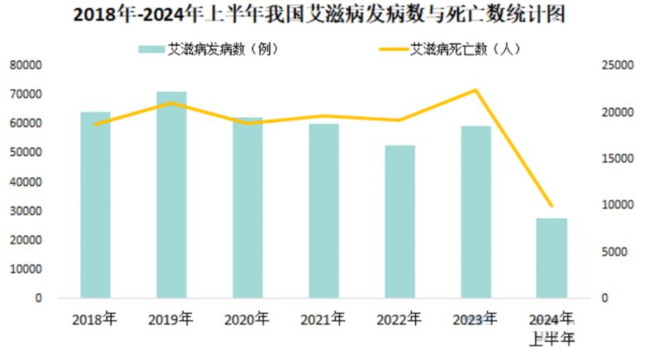 疫情病艾滋中国最新消息新闻__艾滋病的疫情
