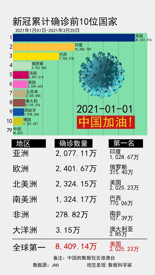全球新冠肺炎累计确诊超1100万，疫情形势及数据启示