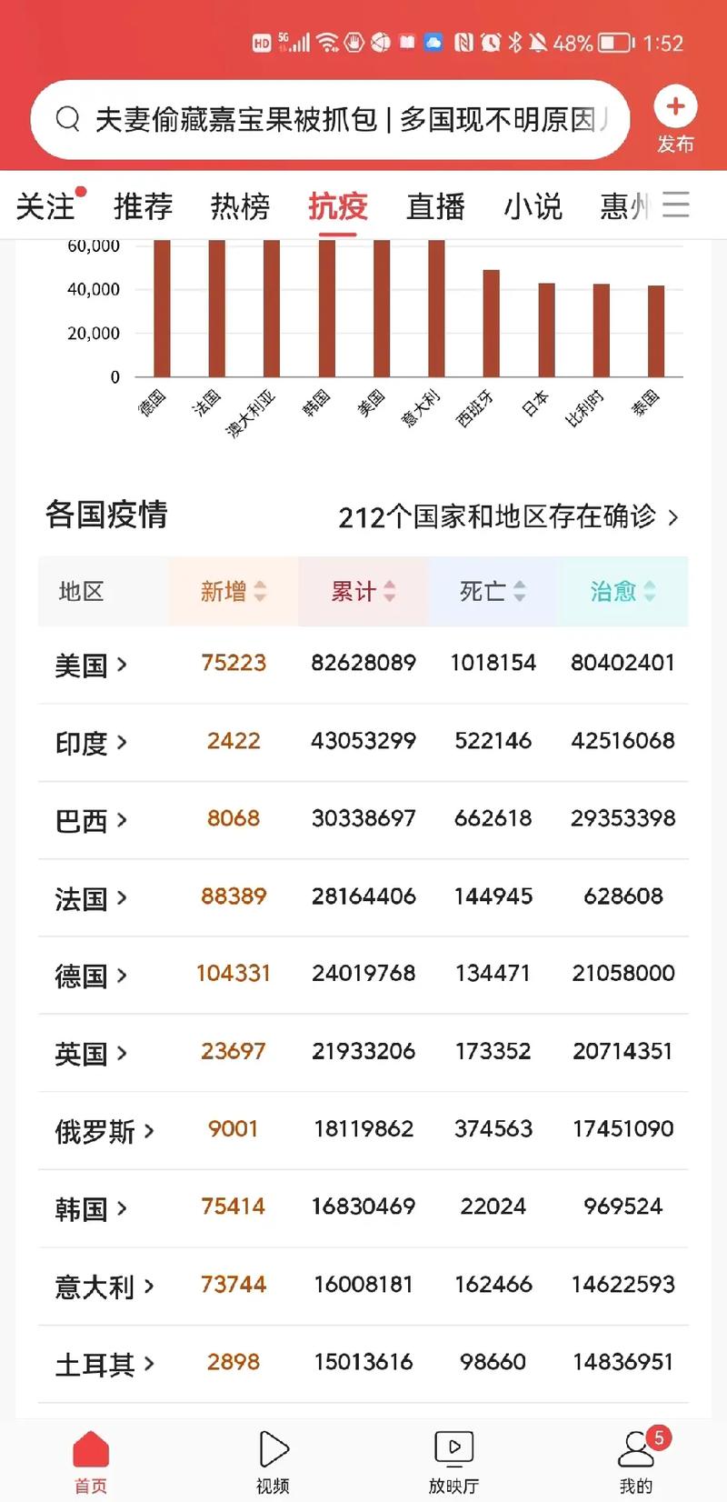 3月30日至4月12日新型冠状病毒肺炎疫情最新情况汇总