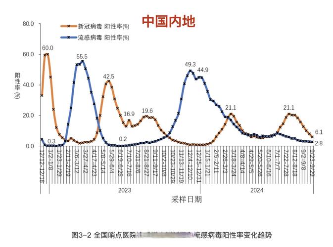 近期疫情情况及趋势分析：新增、无症状病例详情与钟南山观点