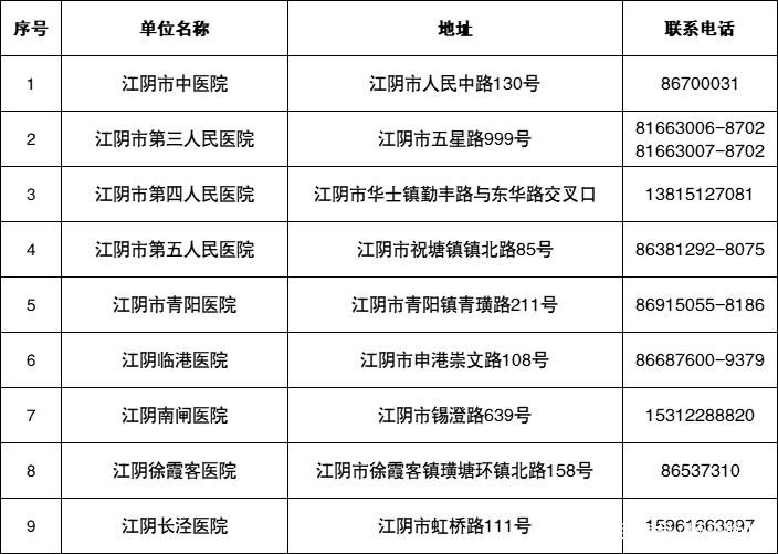 12月7日江苏新增本土确诊41例及无症状感染者338例详情