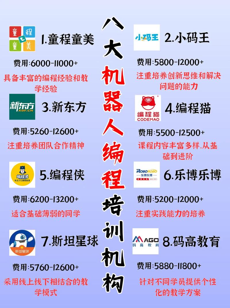 安徽颍东程序员培训机构排名，靠谱机构助你摆脱编程小白