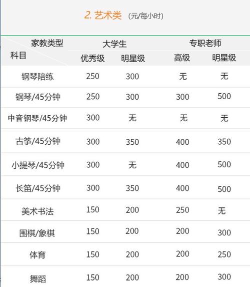 北京一对一上门家教价格详情，教师与大学生收费有别