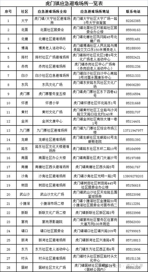 虎门南部湾疫情情况及3月19号虎门是否会黄码相关解答