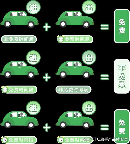 清明高速免费节假日_清明高速哪天免费_