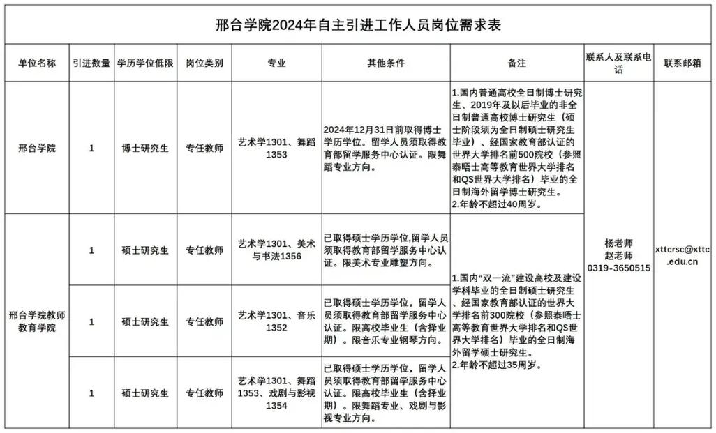 邢台***学院教师待遇、食堂、工资、办公及宿舍条件介绍