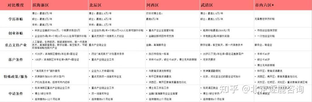 天津市人才引进落户政策详解，这些亮点你知道吗？